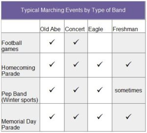 Typical Marching Band chart